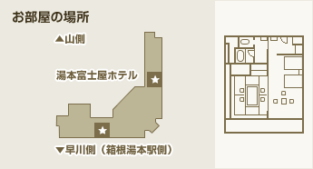 お部屋の場所